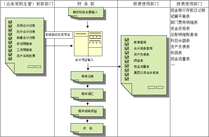 米兰体育-米兰体育（中国）价值不仅只是依赖软件，而是企业对其的应用