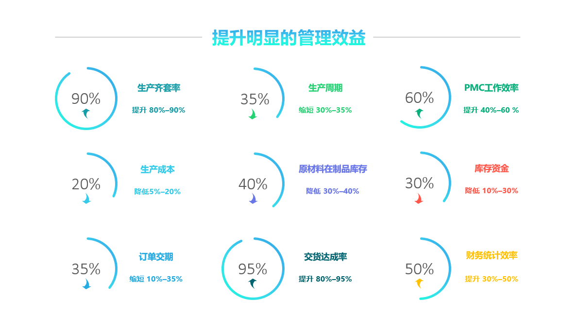 米兰体育-米兰体育(中国)软件实施要注意什么?