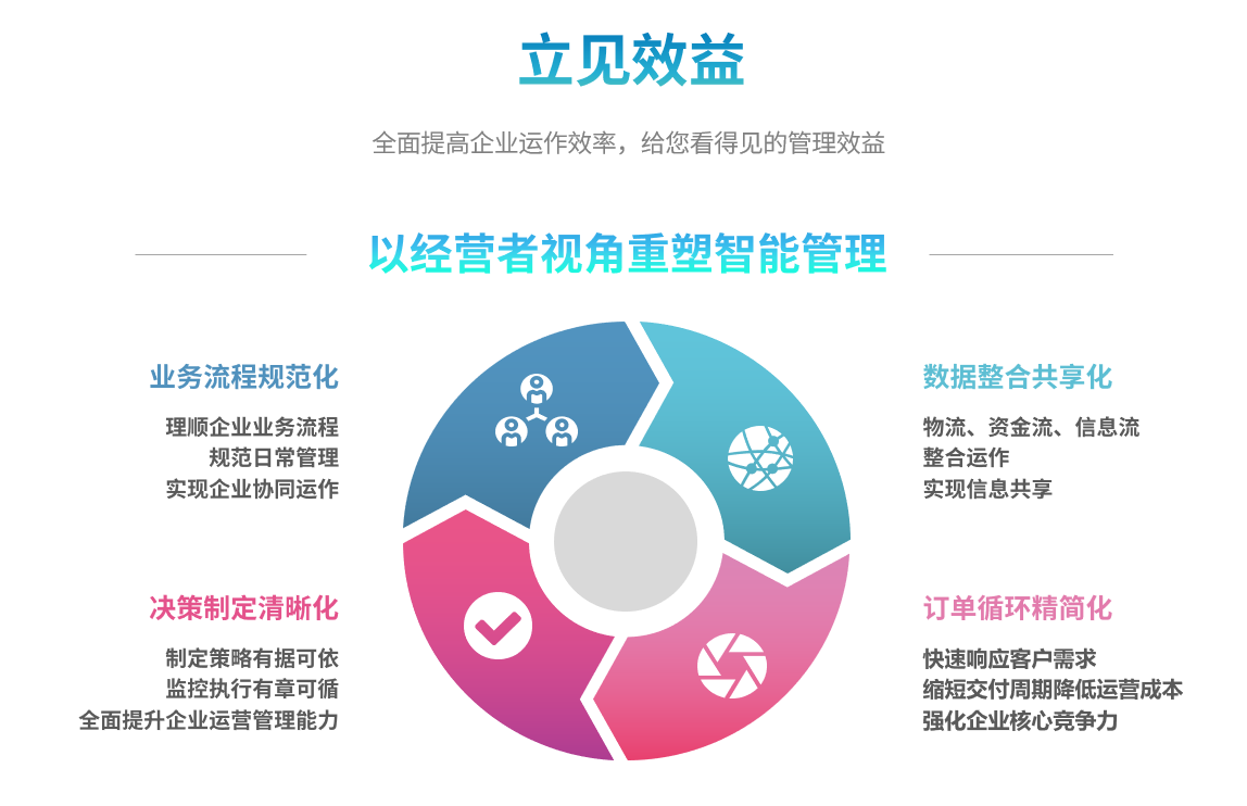 企业实施米兰体育-米兰体育(中国)系统要提前了解哪些方面?
