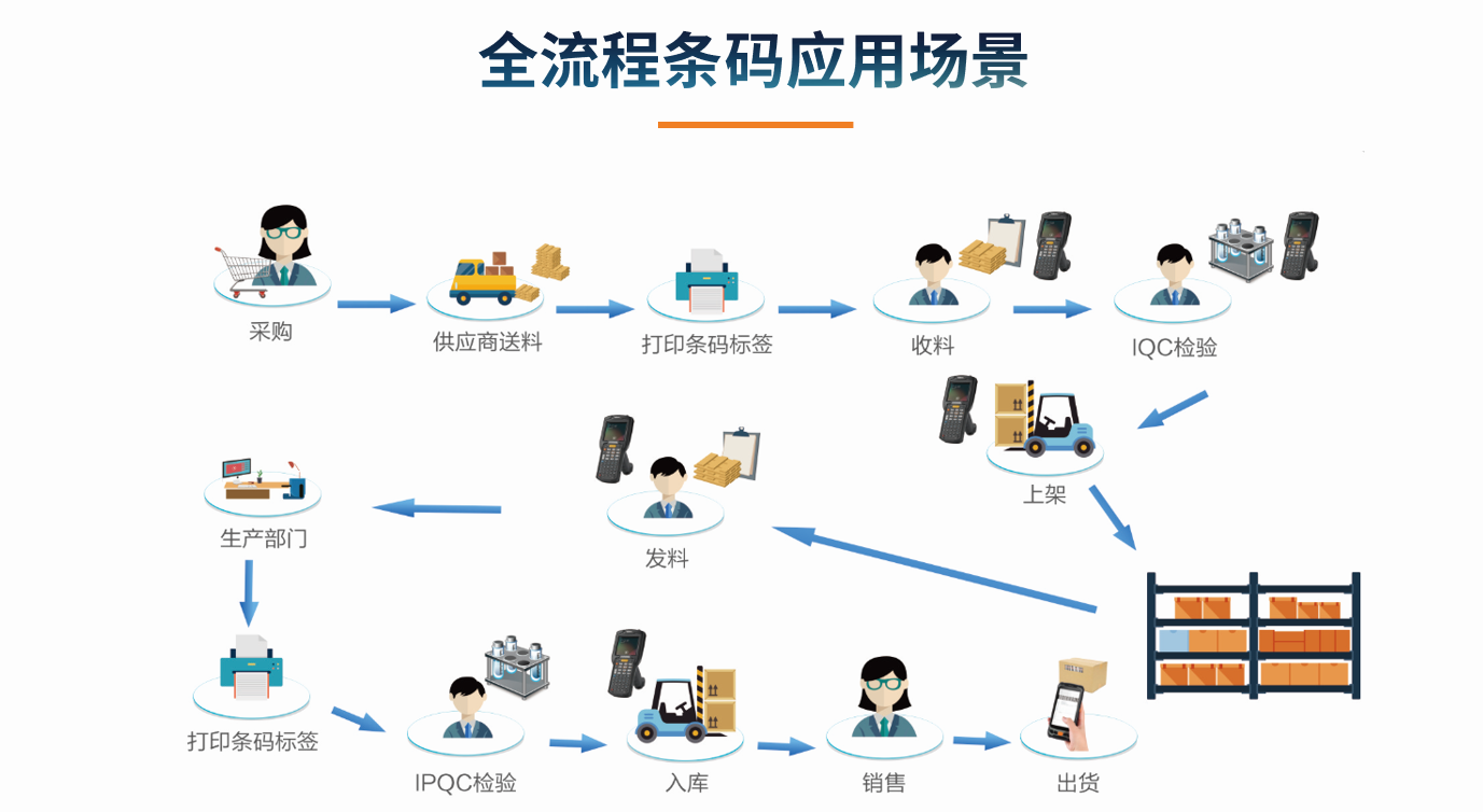 目前企业米兰体育-米兰体育（中国）的应用状况怎么样?